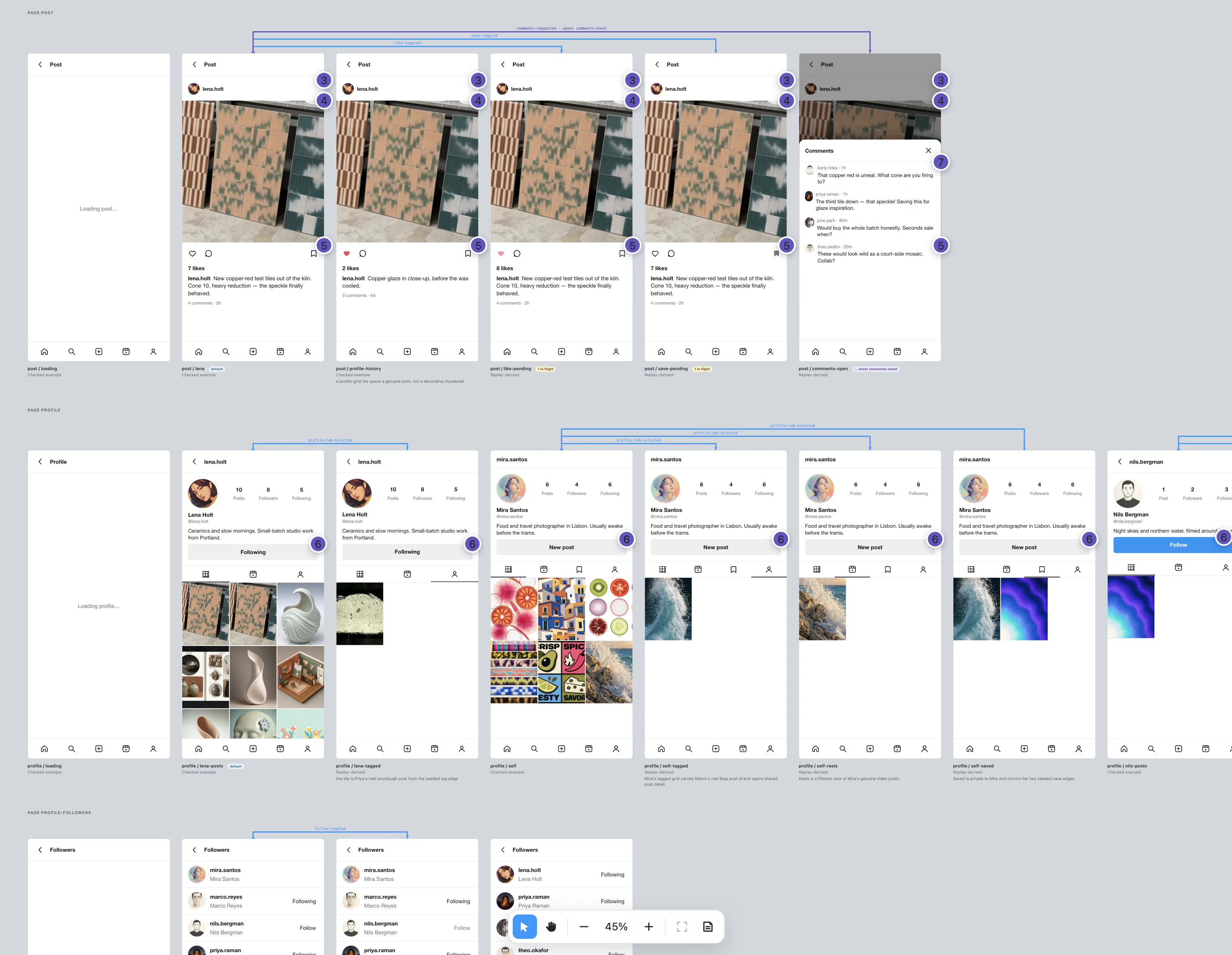 Uhura Editor canvas showing checked Instagram page states, transitions, and preview provenance.